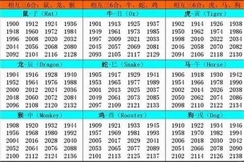 1986 生肖|1986年属什么生肖 1986年出生是什么命